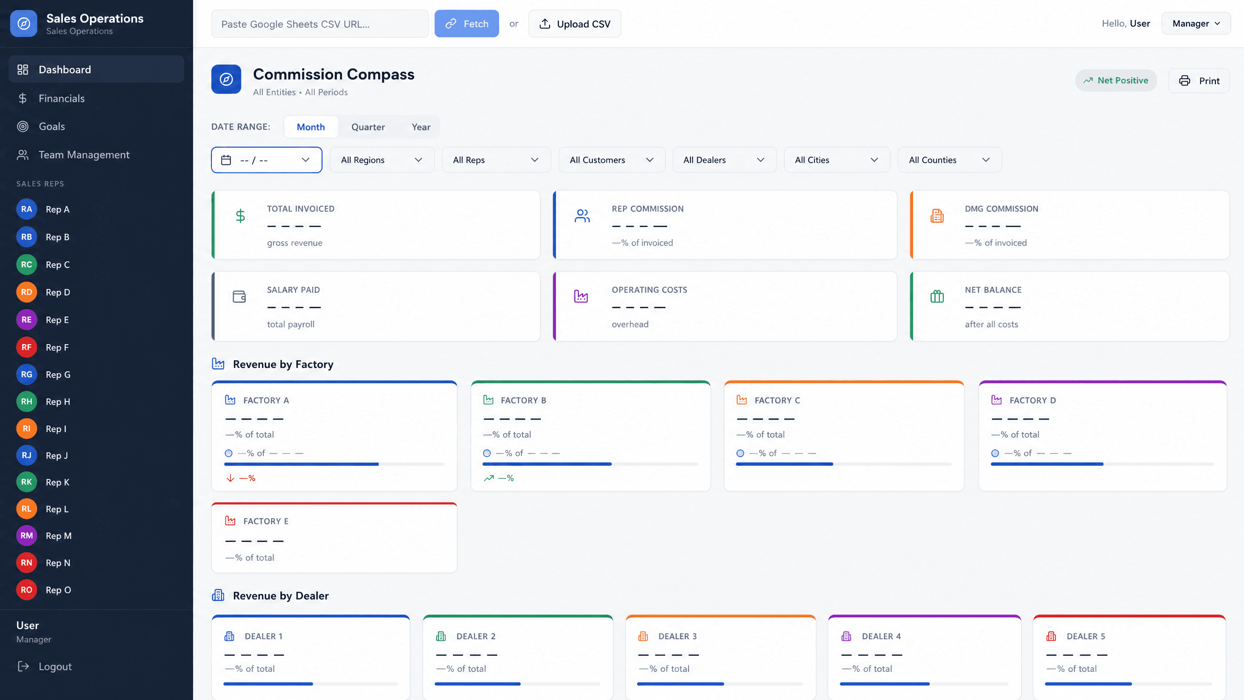 Anonymized Compass dashboard showing sales, commission, factory, and dealer performance views.